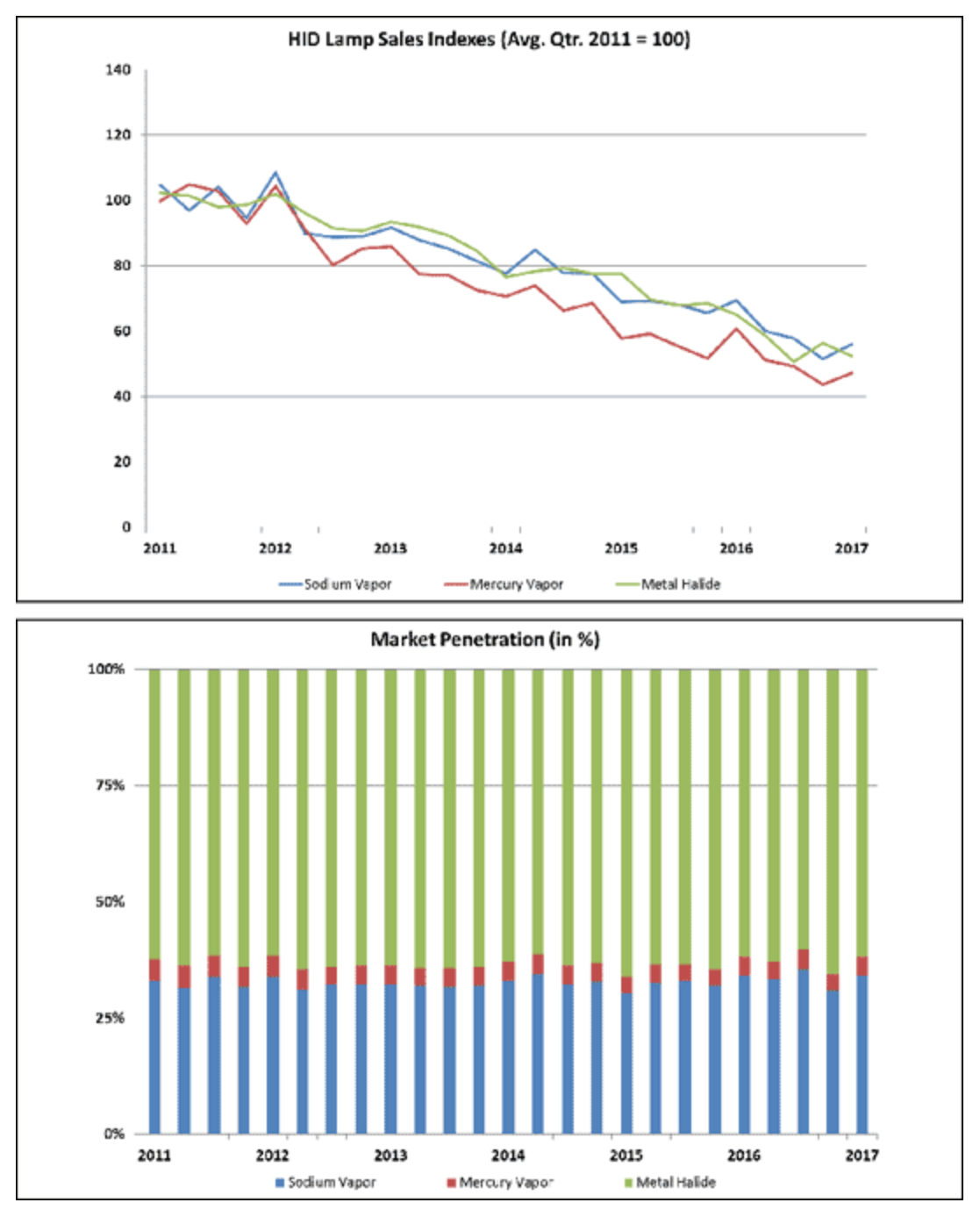 hid power consumption vs halogen